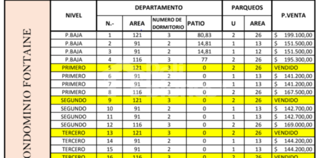 VENDO PROYECTO CON LOS MEJORES DEPARTAMENTOS CON VISTA AL RIO