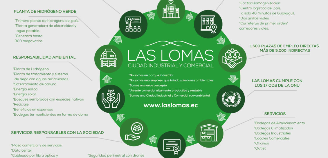 Proyecto Las Lomas – G3 – Bodega de 1.167,32 m2 de Construcción y 1.277,32 m2